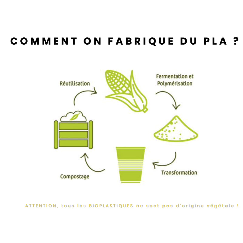 comment on fabrique du PLA ?